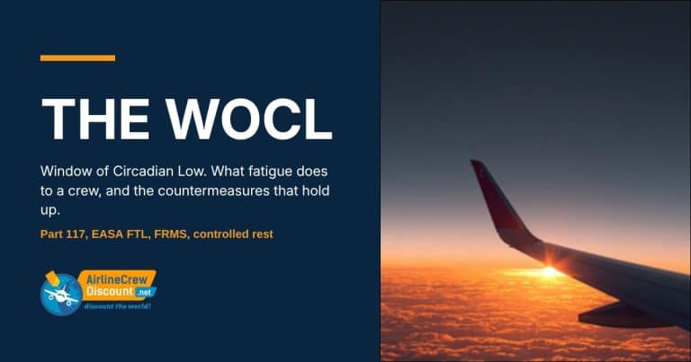 Pilot fatigue management for airline crew: the WOCL, FAA Part 117 and EASA FTL limits, FRMS and controlled rest, on the Airline Crew Discount navy panel beside an aircraft wing at sunrise